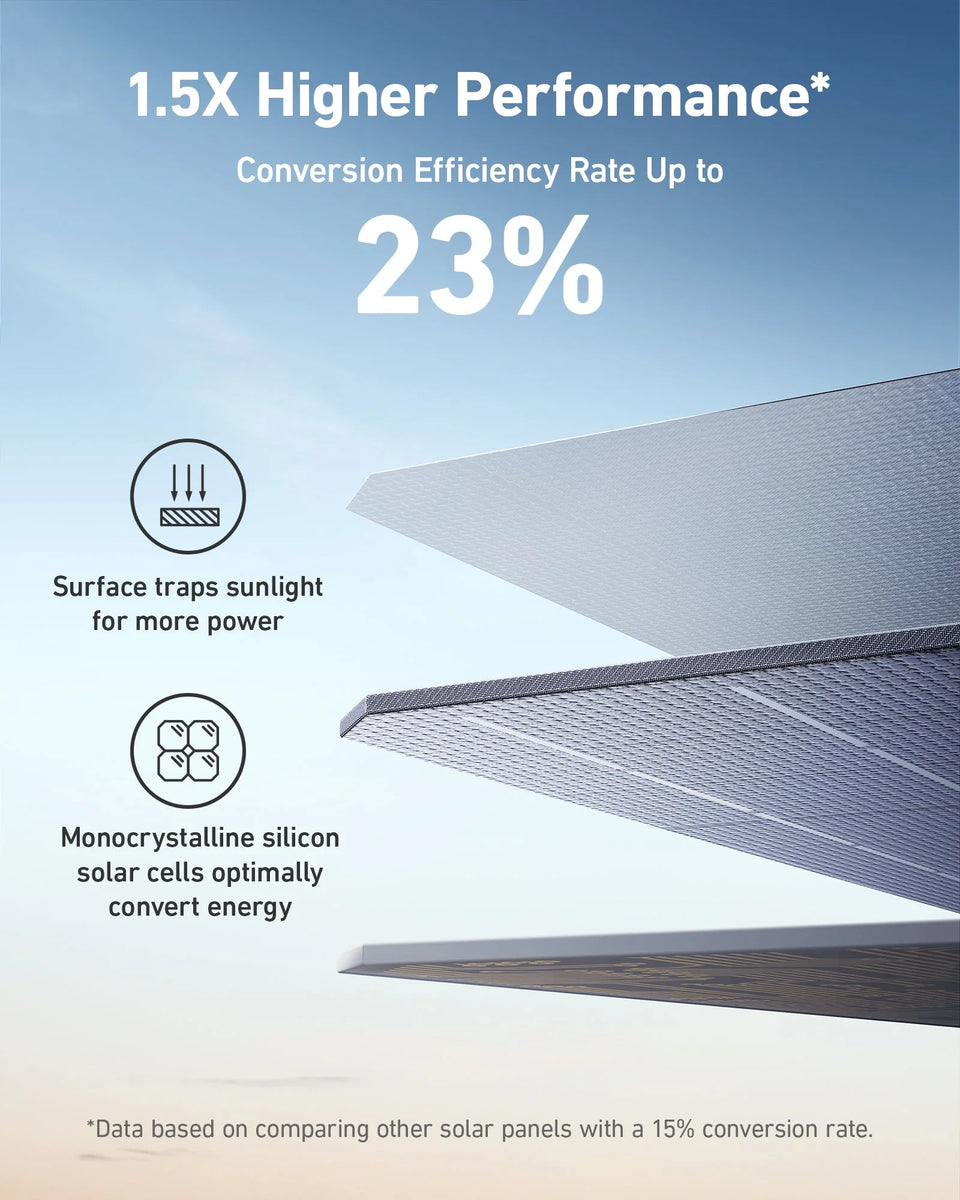 $425.00 Anker 531 Solar Panel 200W– Off Grid Trek