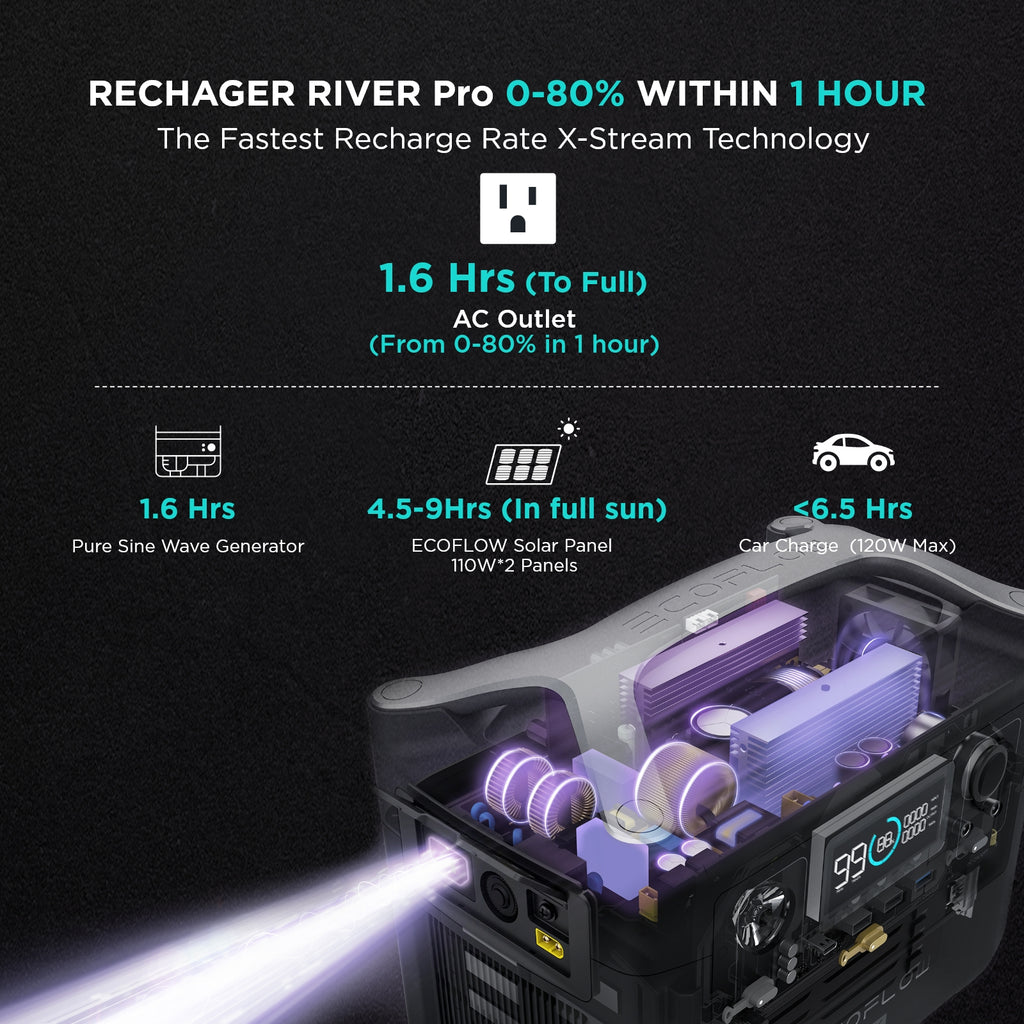 EcoFlow River 600 PRO 720wH / 600W Portable Power Station - Off Grid Trek