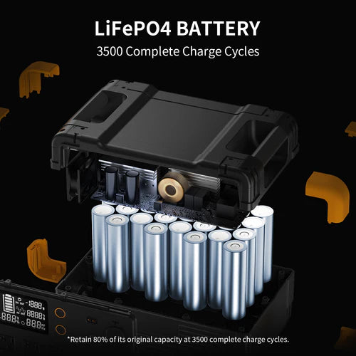 PECRON E2400LFP Portable Power Station 2400W 2048Wh No US Sales Tax, Free US Shipping! - Off Grid Trek