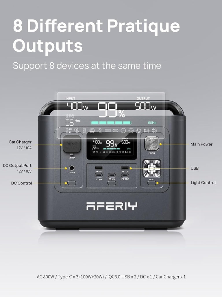 Save $330.00 Aferiy P010 800W/1600W Surge, 512Wh, No US Sales Tax! Free US Shipping!