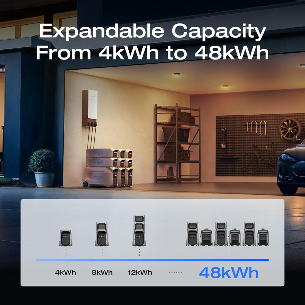 SAVE $800.00 EcoFlow DELTA Pro 3 + Extra Battery, No US SALES TAX, FREE US SHIPPING! - Off Grid Trek