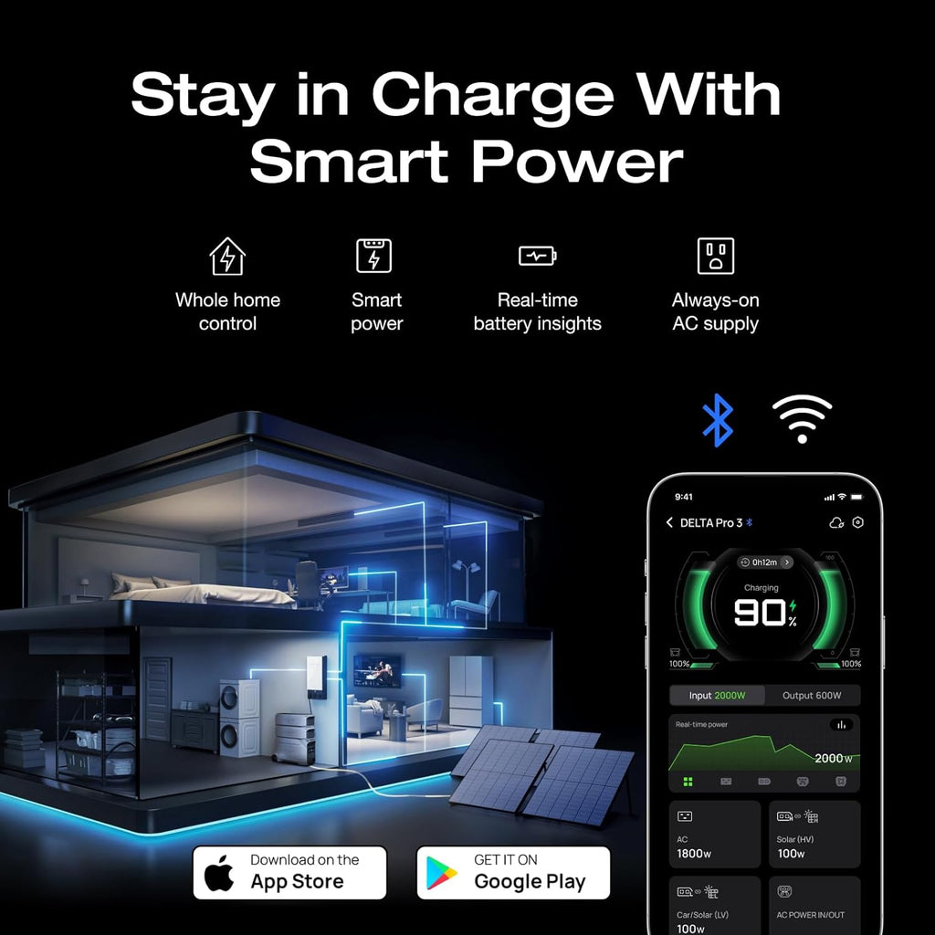 SAVE $800.00 EcoFlow DELTA Pro 3 + Extra Battery, No US SALES TAX, FREE US SHIPPING! - Off Grid Trek