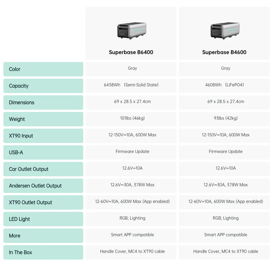 Zendure SuperBase V Power Station SBV4600 & 1 Satellite Battery, Free Shipping, No US Sales Tax! Save $1,999.00 - Off Grid Trek