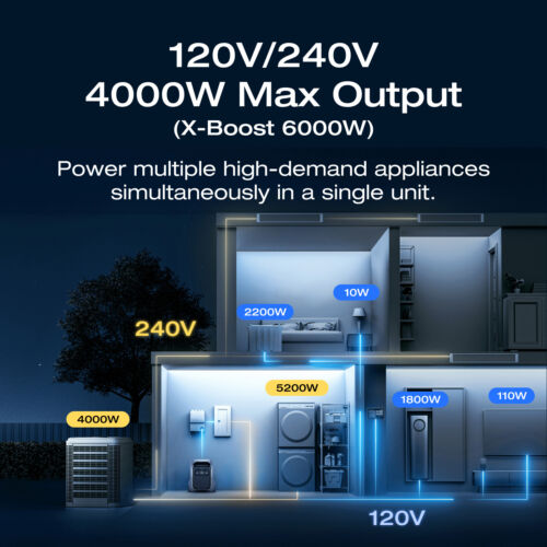 SAVE $800.00 EcoFlow DELTA Pro 3 + Extra Battery, No US SALES TAX, FREE US SHIPPING! - Off Grid Trek