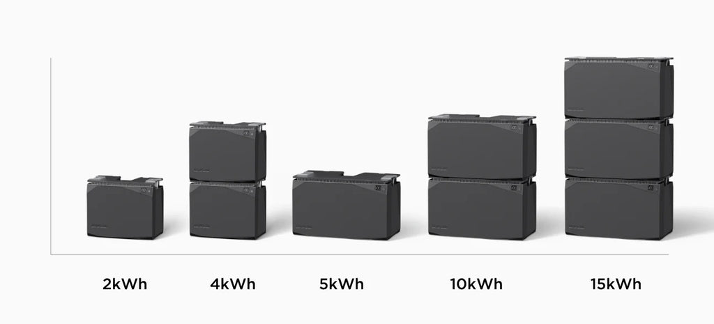EcoFlow 10kWh Power Independence Kit, No US Sales Tax, Free US Shipping - Off Grid Trek