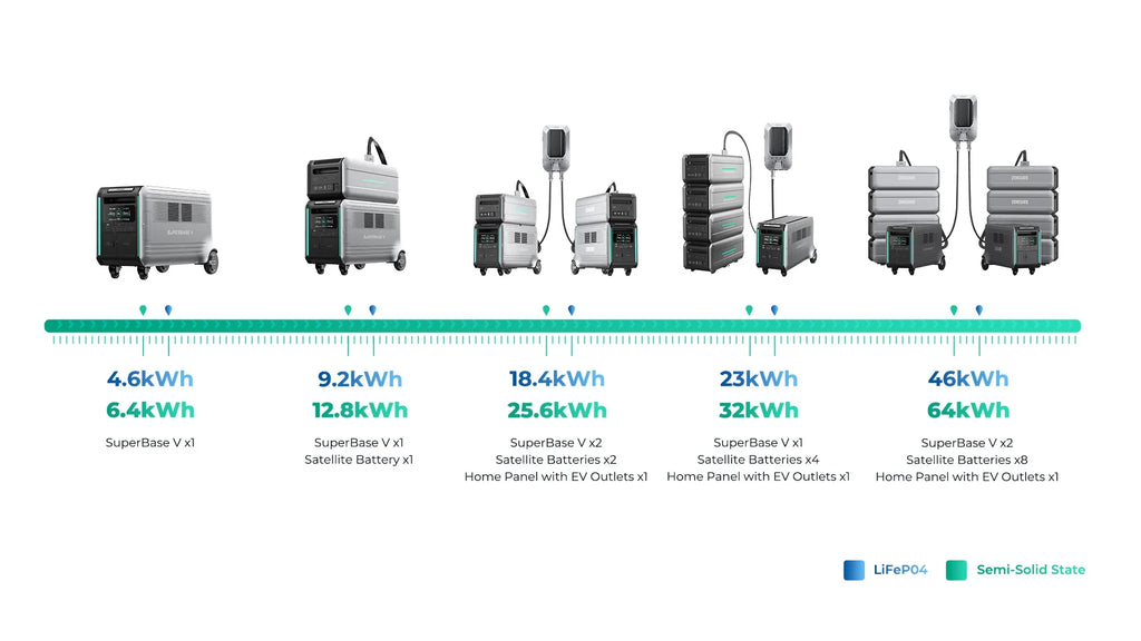 Zendure SuperBase V Power Station SBV6400 & 1 Satellite Battery, Free Shipping, No US Sales Tax! - Off Grid Trek