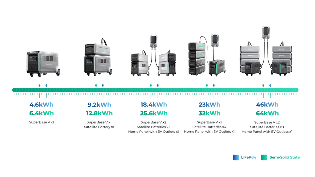 Zendure SuperBase V Power Station SBV4600 & 1 Satellite Battery, Free Shipping, No US Sales Tax! - Off Grid Trek