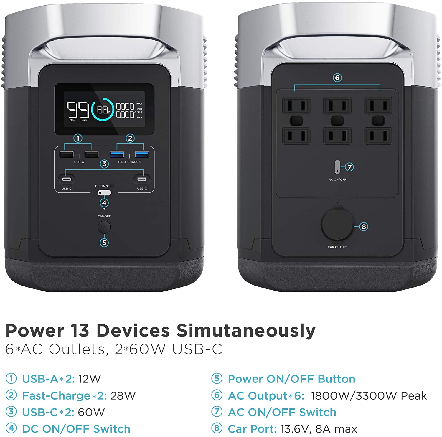 EcoFlow Delta 1300 wH / 1800 W Portable Power Station