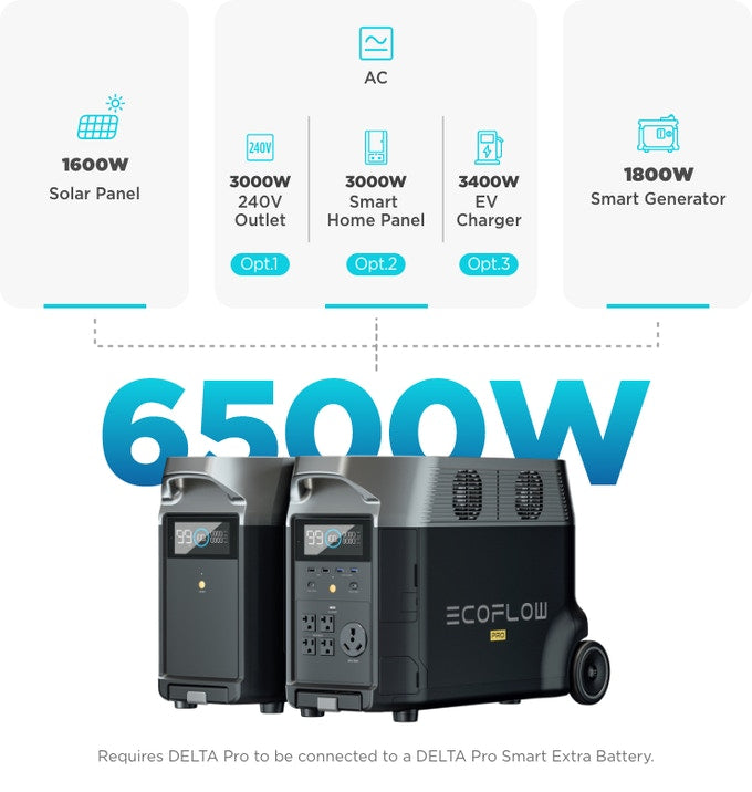 EcoFlow DELTA PRO 3,600W Solar Generator  1,600W Solar Input Complete Solar Power Station FREE SHIPPING & NO US SALES TAX! - Off Grid Trek