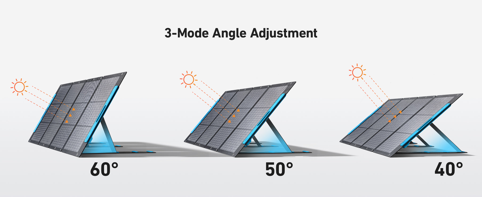 Anker 531 Solar Panel 200W No US Sales Tax, Free US Shipping